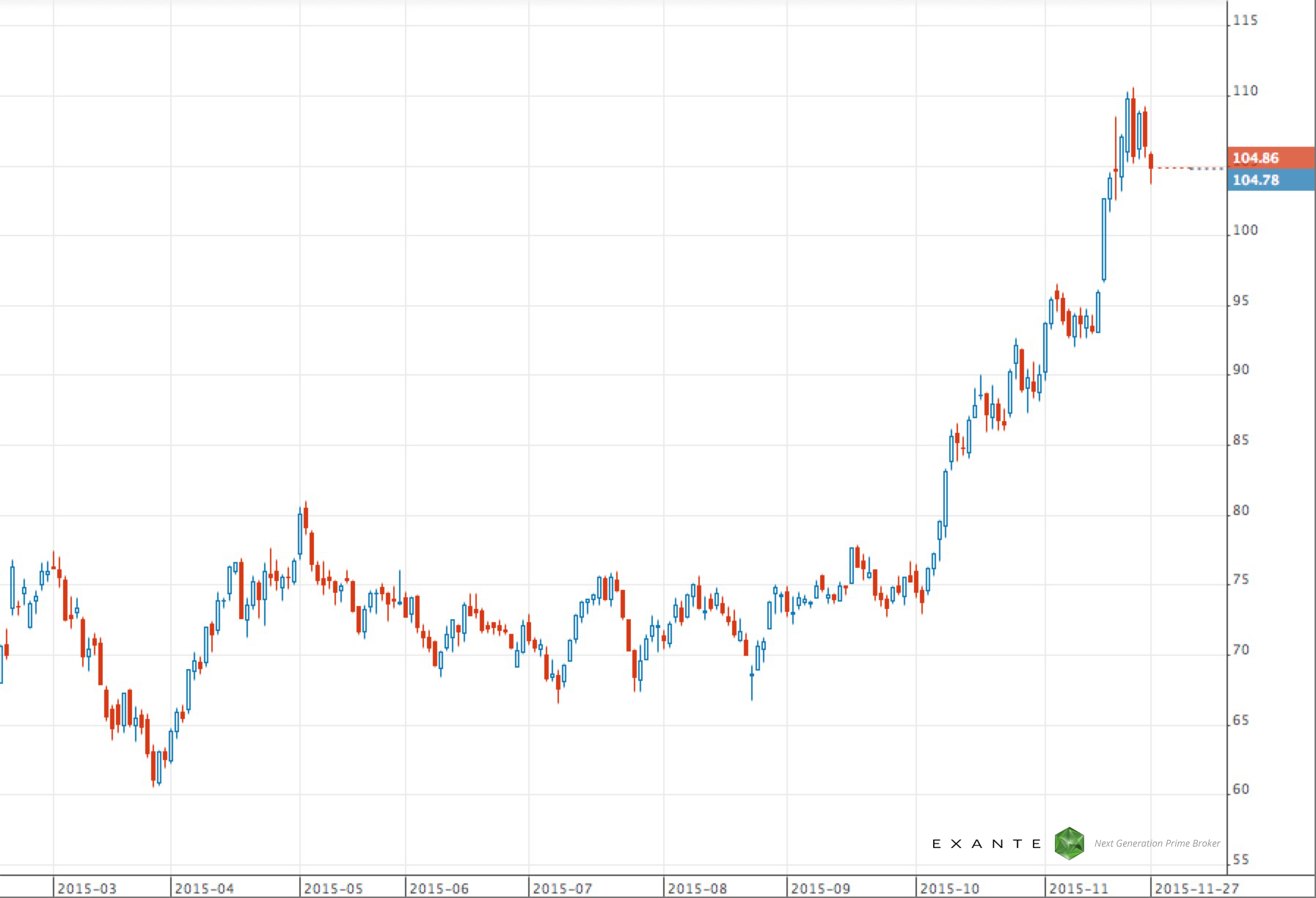 sberbank-vcollege-exante