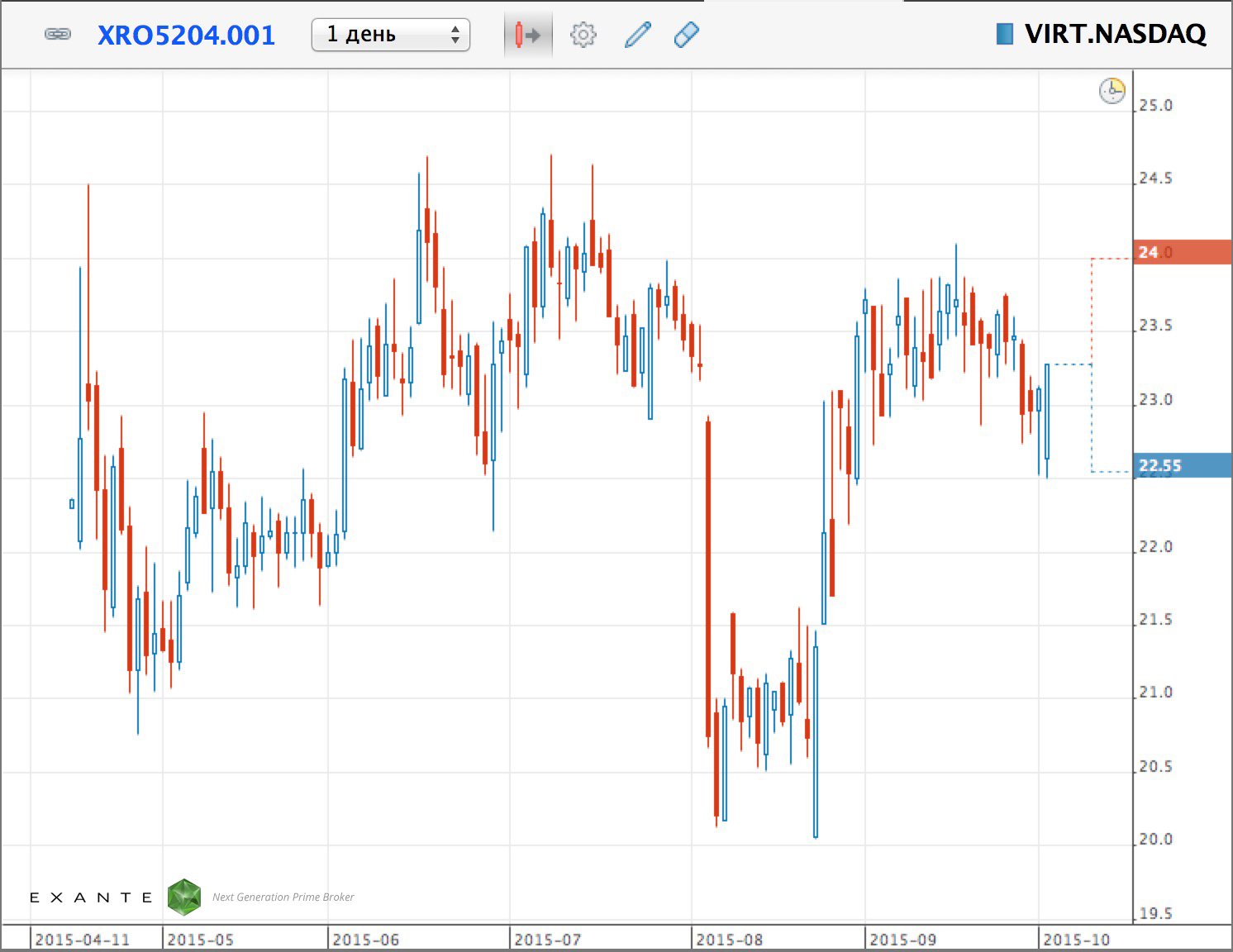 virtu-vcollege-exante virtu-vcollege-exante