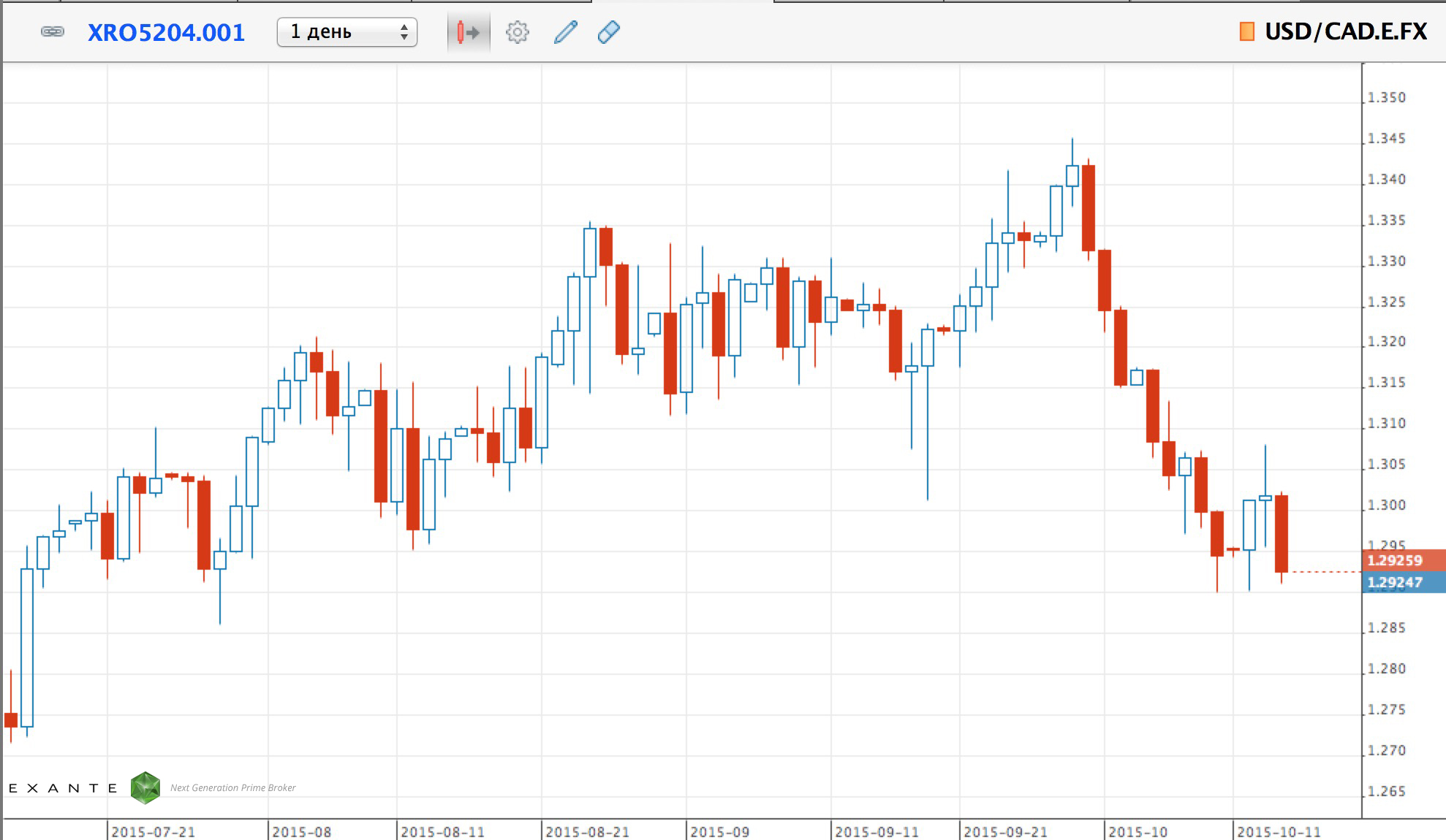 forex-vcollege1 forex-vcollege1