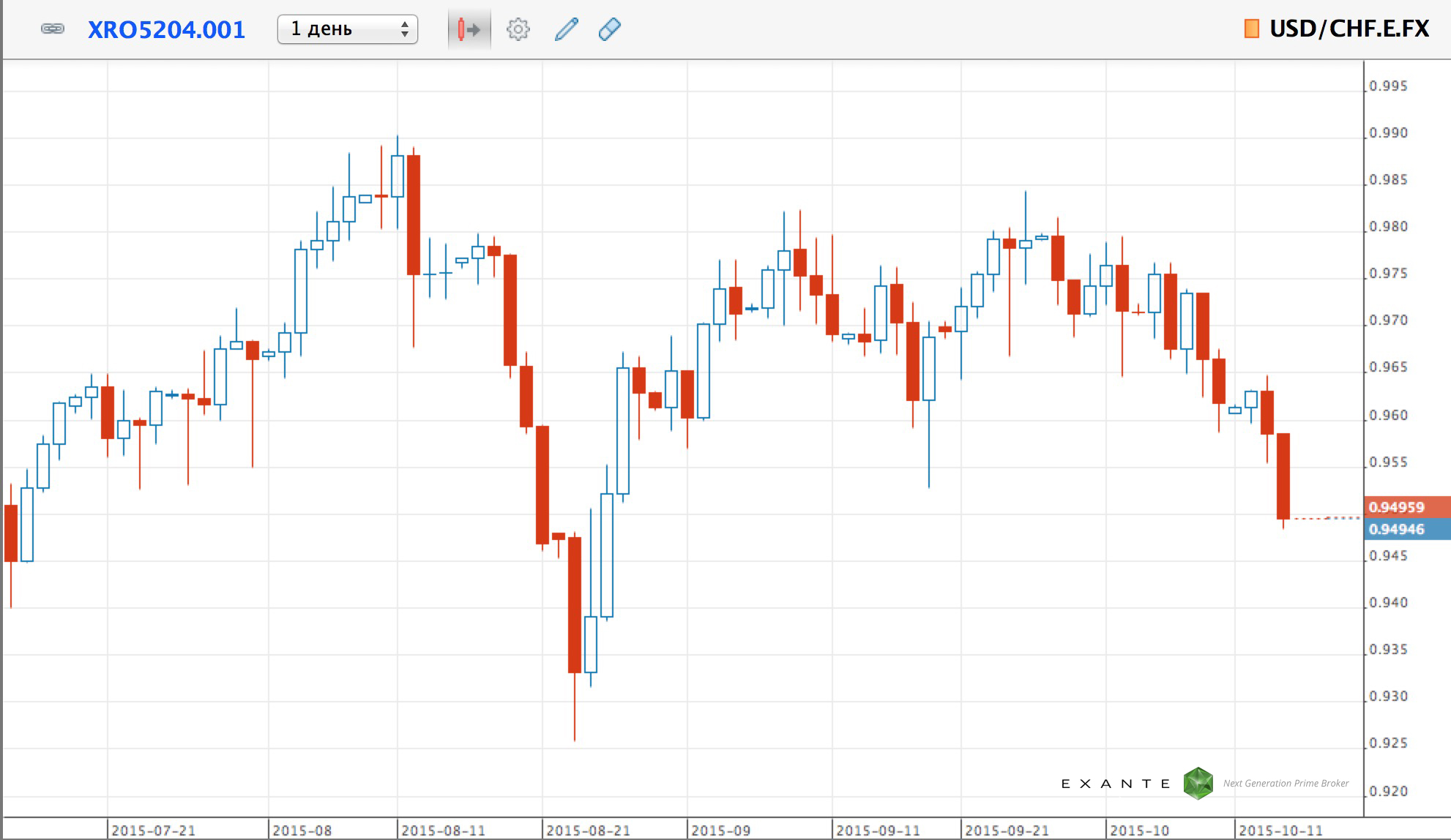 forex-vcollege5 forex-vcollege5