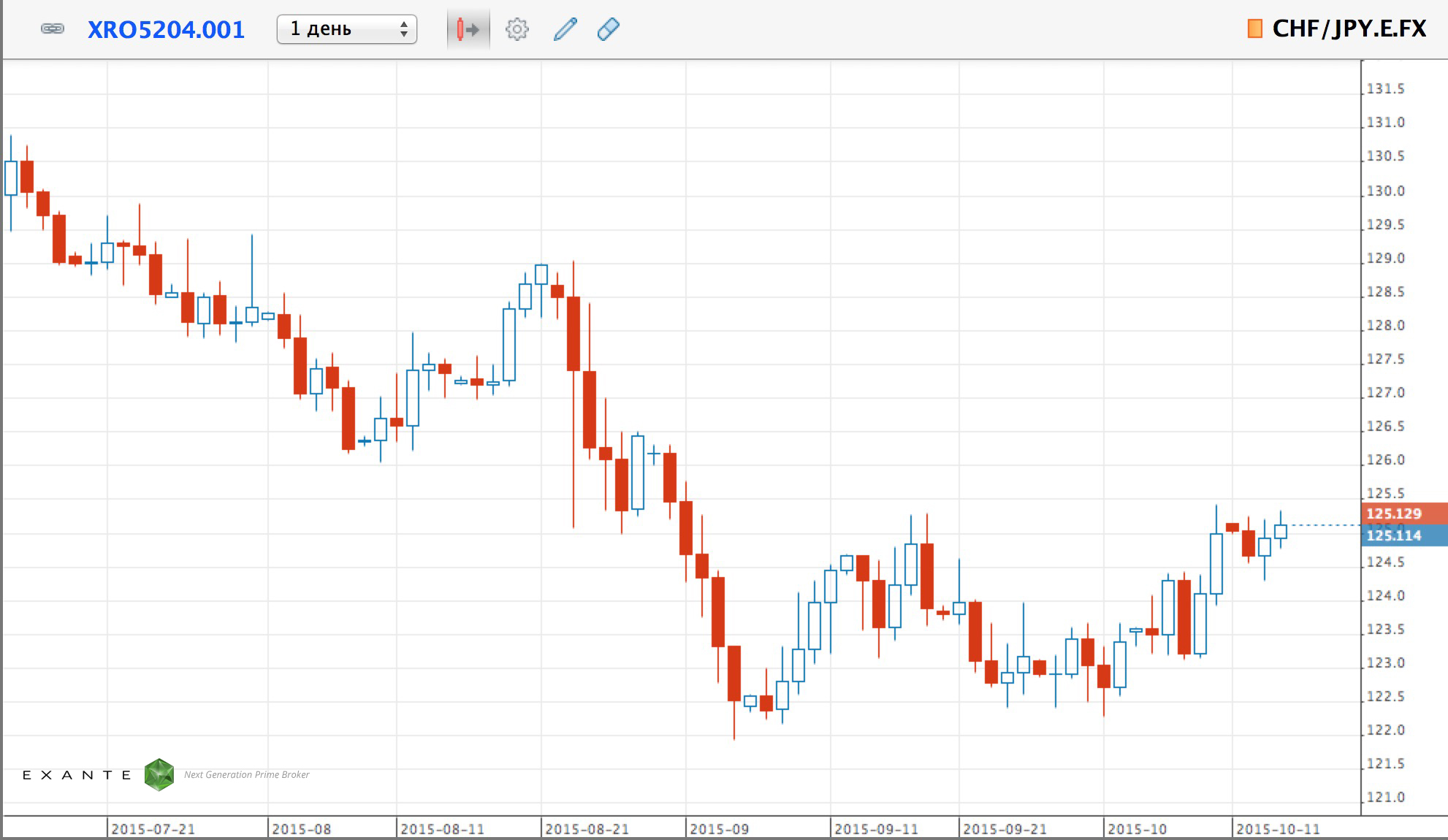 forex-vcollege3 forex-vcollege3