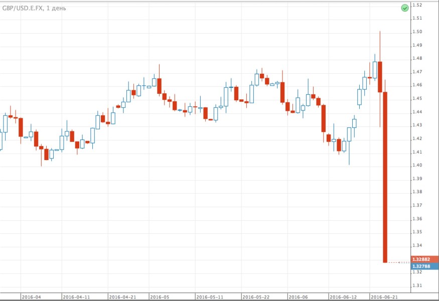 Снимок экрана 2016-06-24 в 11.25.08