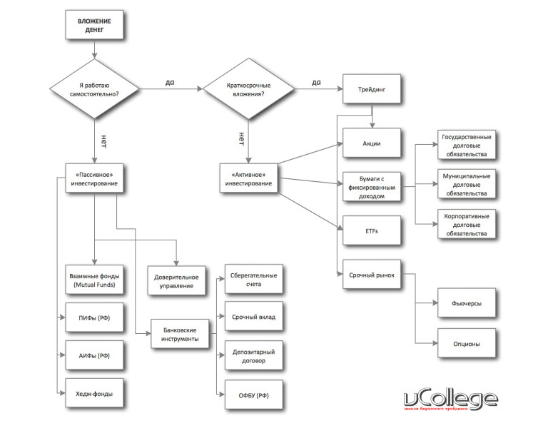 vcollege-investment1 vcollege-investment1