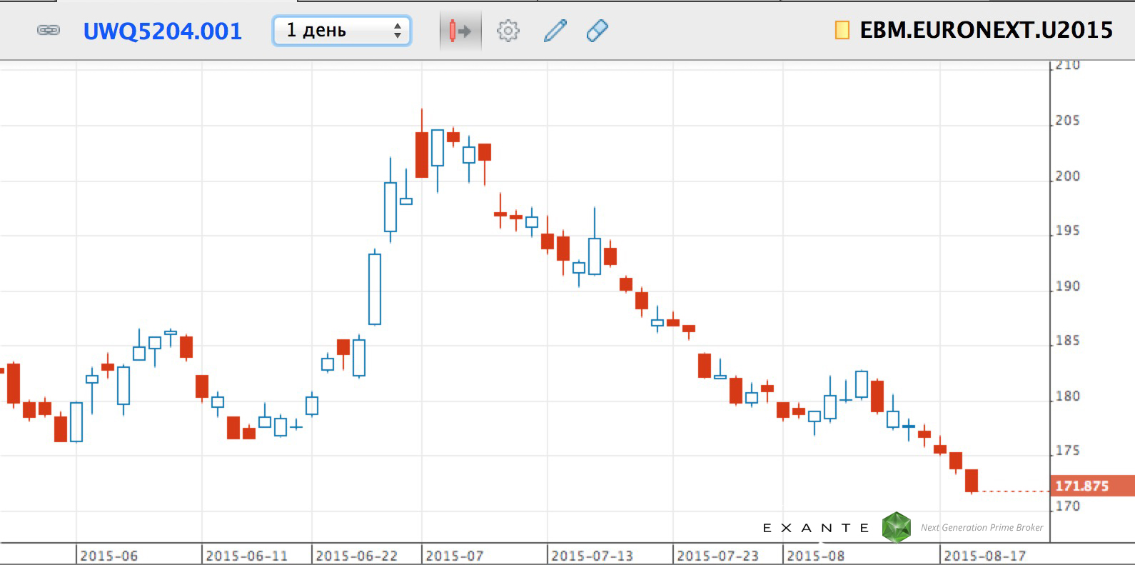 vcollege-exante15 vcollege-exante15