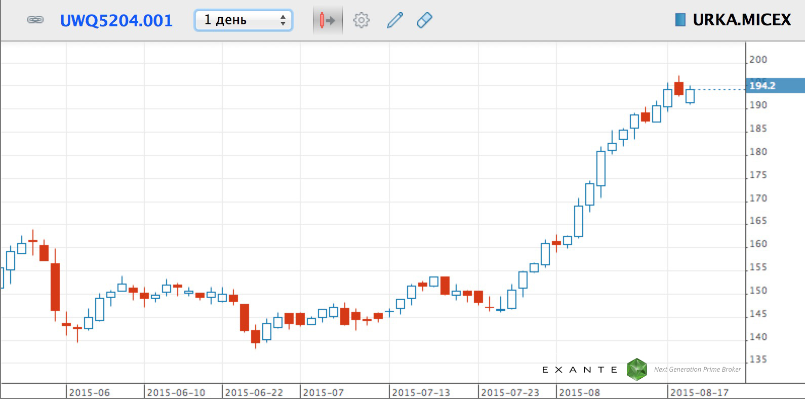 vcollege-exante17 vcollege-exante17