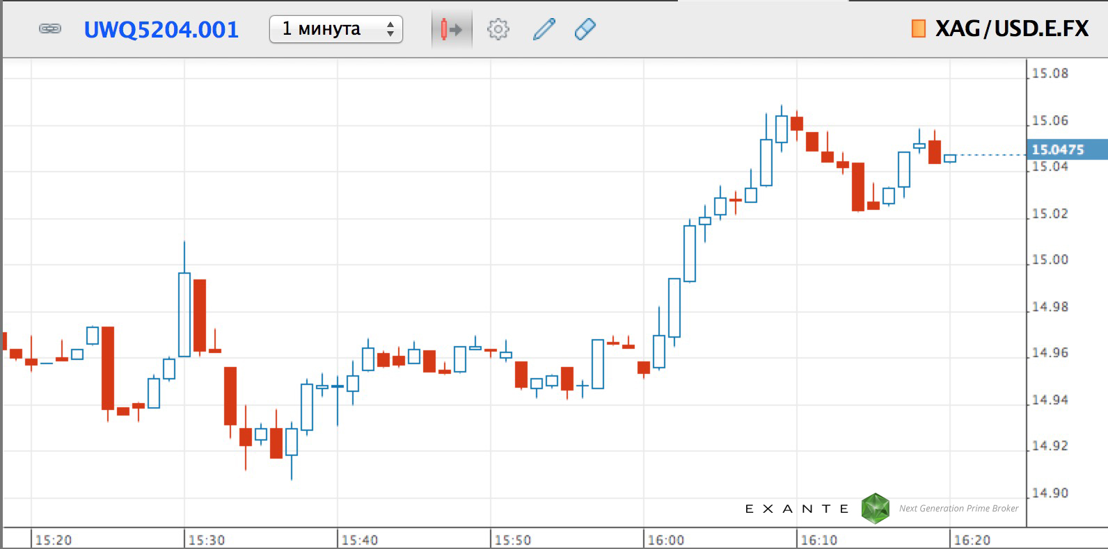 vcollege-exante14 vcollege-exante14