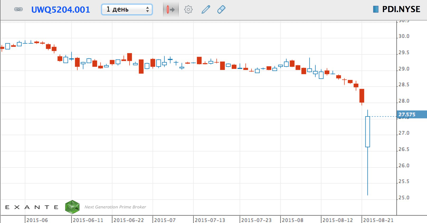 vcollege-exante-22 vcollege-exante-22