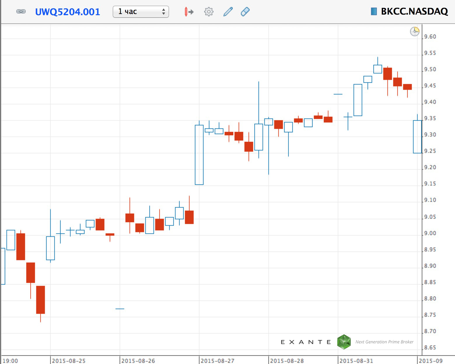 vcollege-exante-016 vcollege-exante-016
