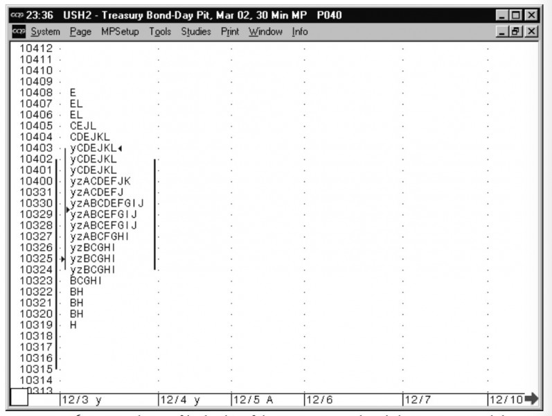 047_11_steidlmayer-market-profile-vcollege