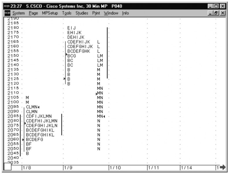 047_12_steidlmayer-market-profile-vcollege