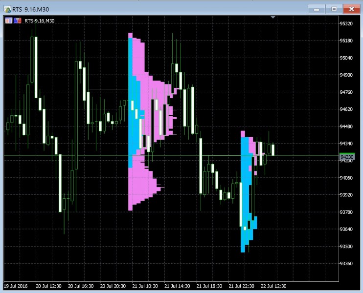 047_2_steidlmayer-market-profile-vcollege