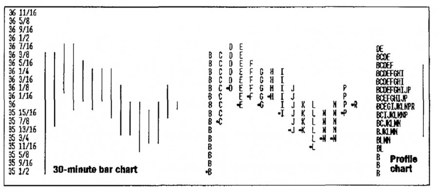 047_3_steidlmayer-market-profile-vcollege