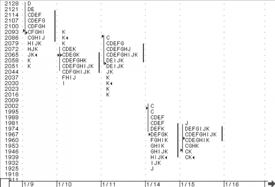 047_4_steidlmayer-market-profile-vcollege