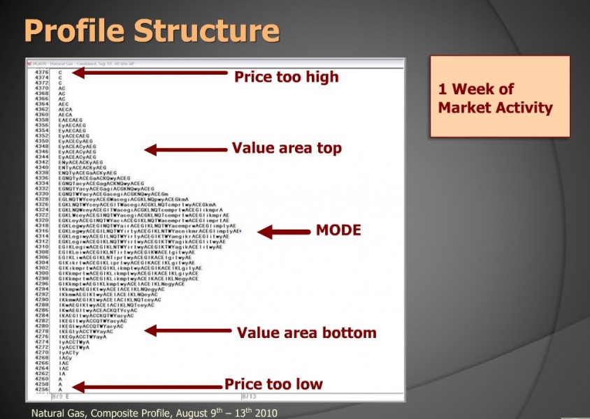 047_5_steidlmayer-market-profile-vcollege