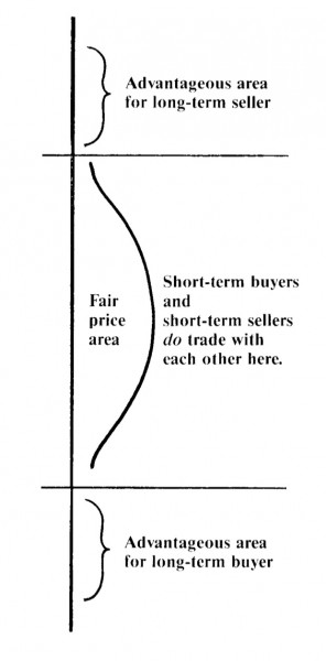 047_6_steidlmayer-market-profile-vcollege