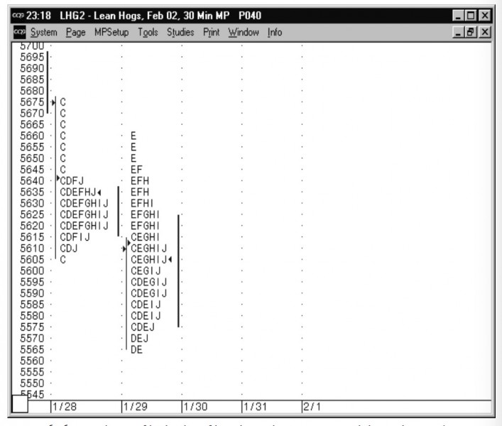 047_7_steidlmayer-market-profile-vcollege