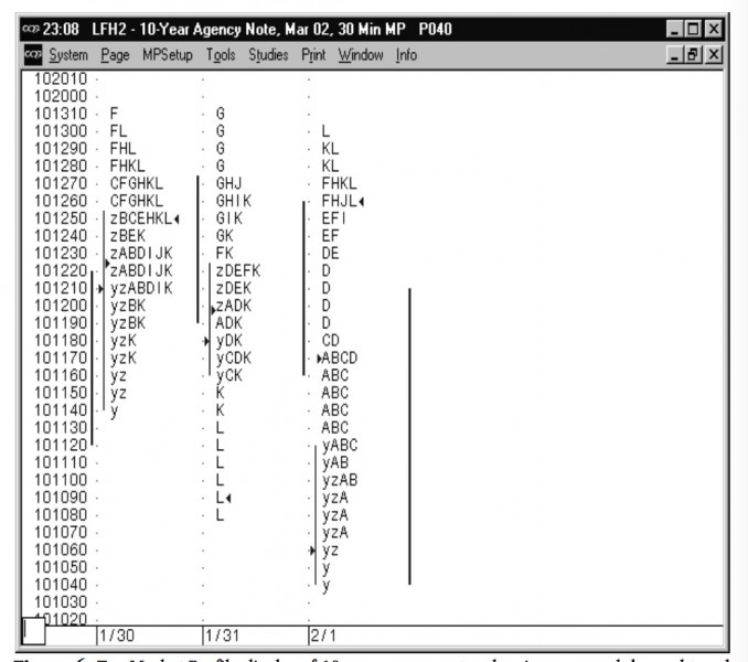 047_8_steidlmayer-market-profile-vcollege