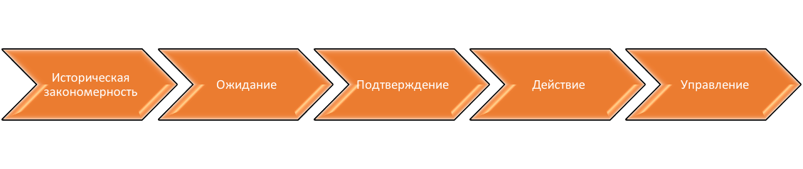 GIM-Berstein-vCollege