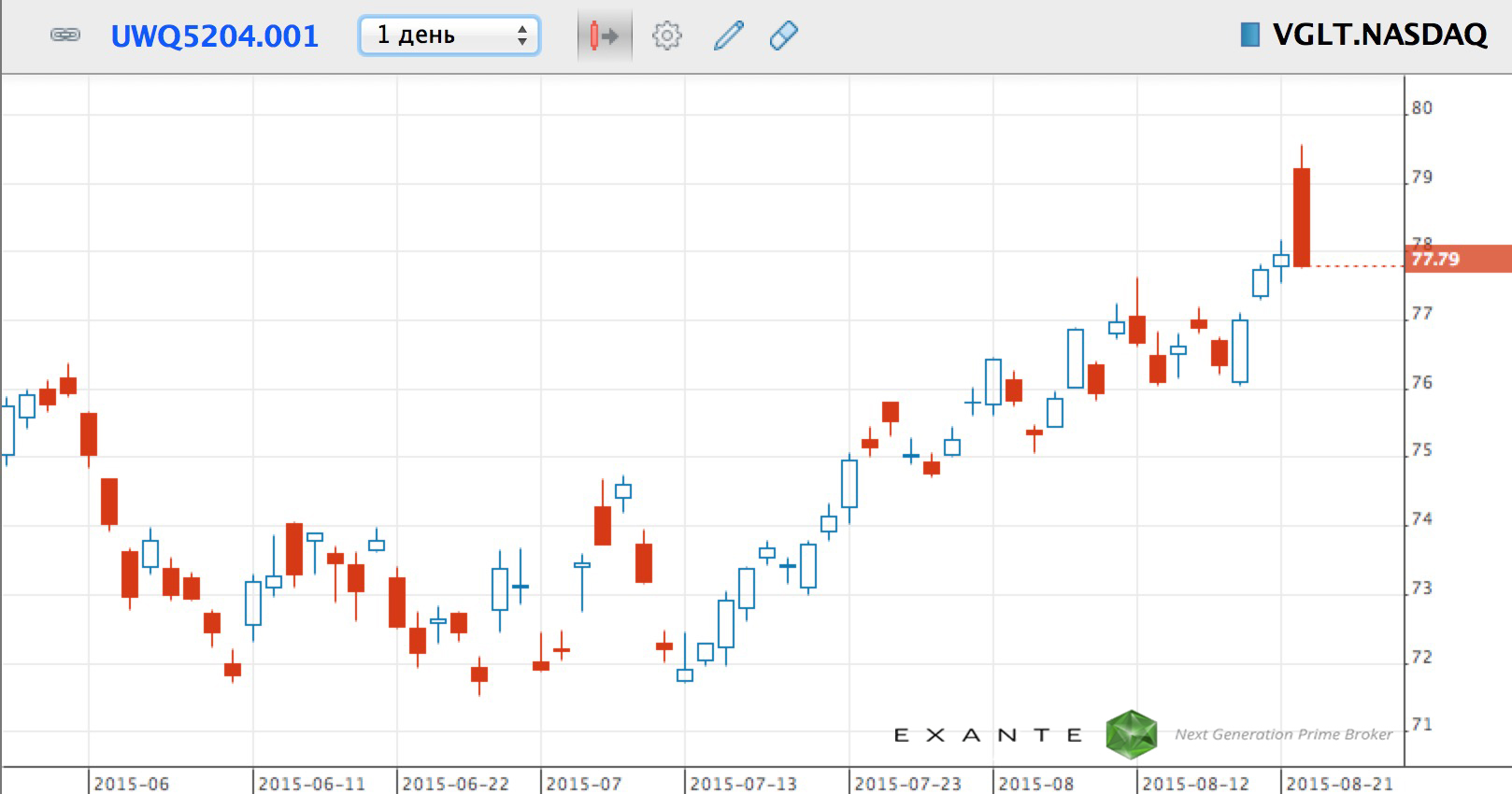 vcollege-exante-21 vcollege-exante-21