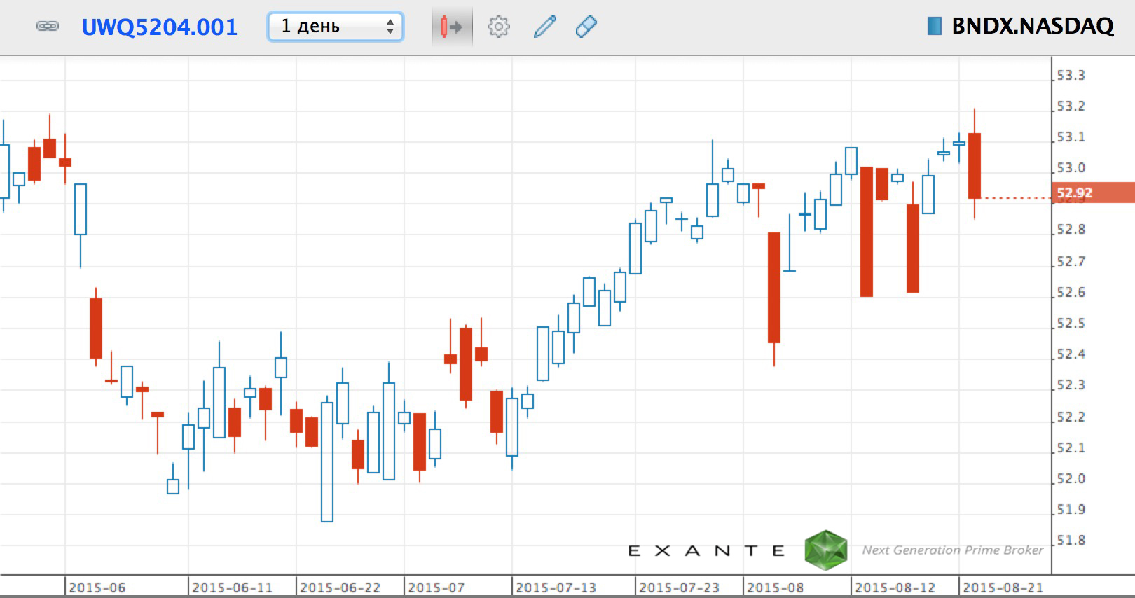 vcollege-exante-20 vcollege-exante-20