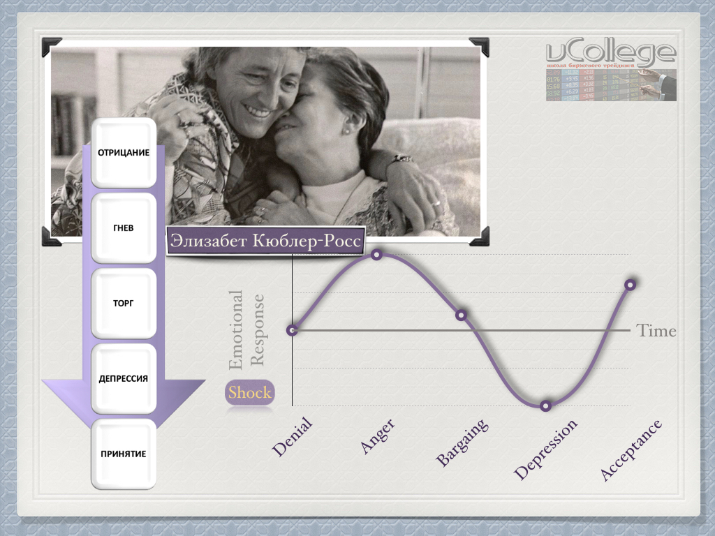 Kubler-Ross-vCollege-The-Trial.001